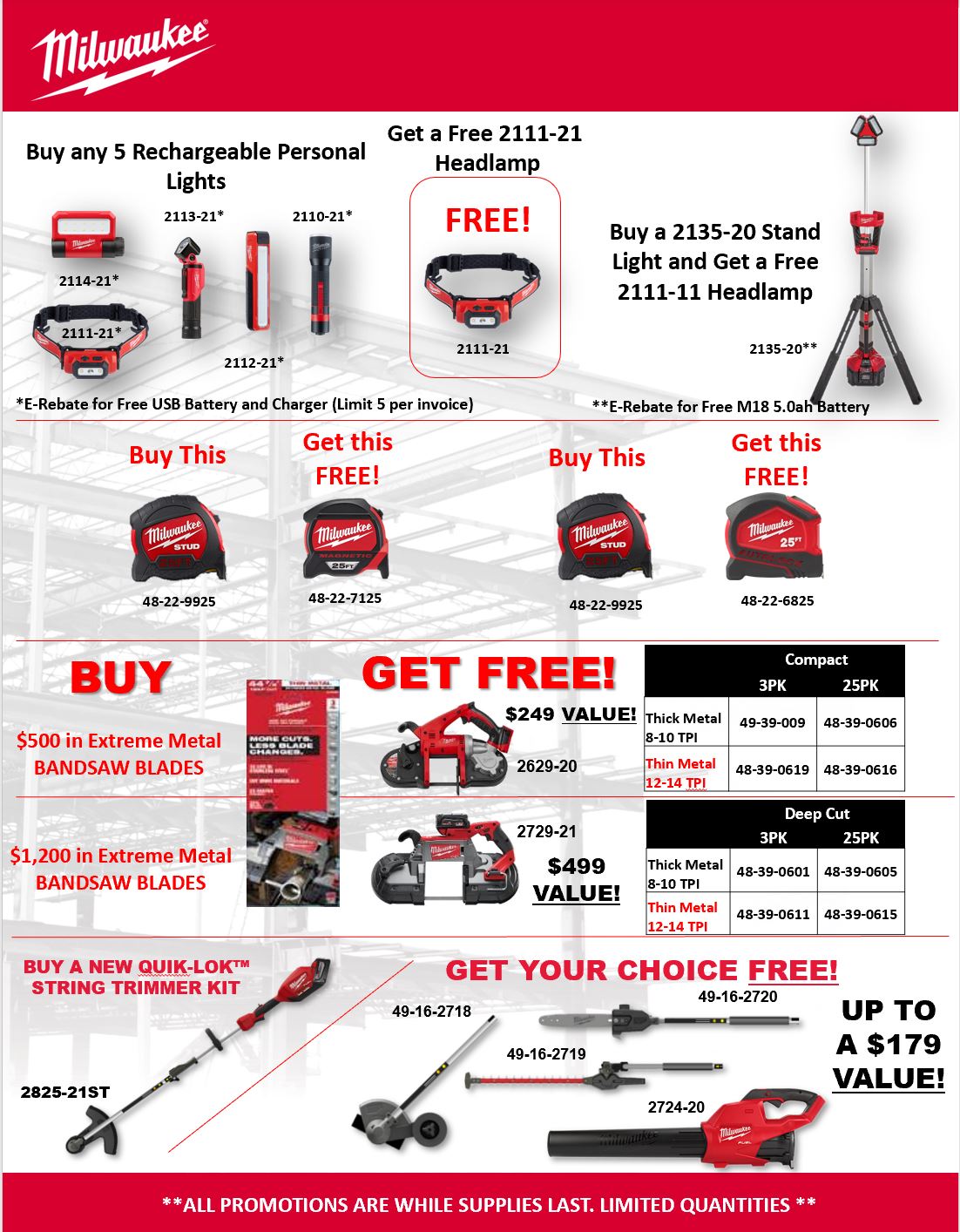 Milwaukee Counter Days United Tool and Fastener